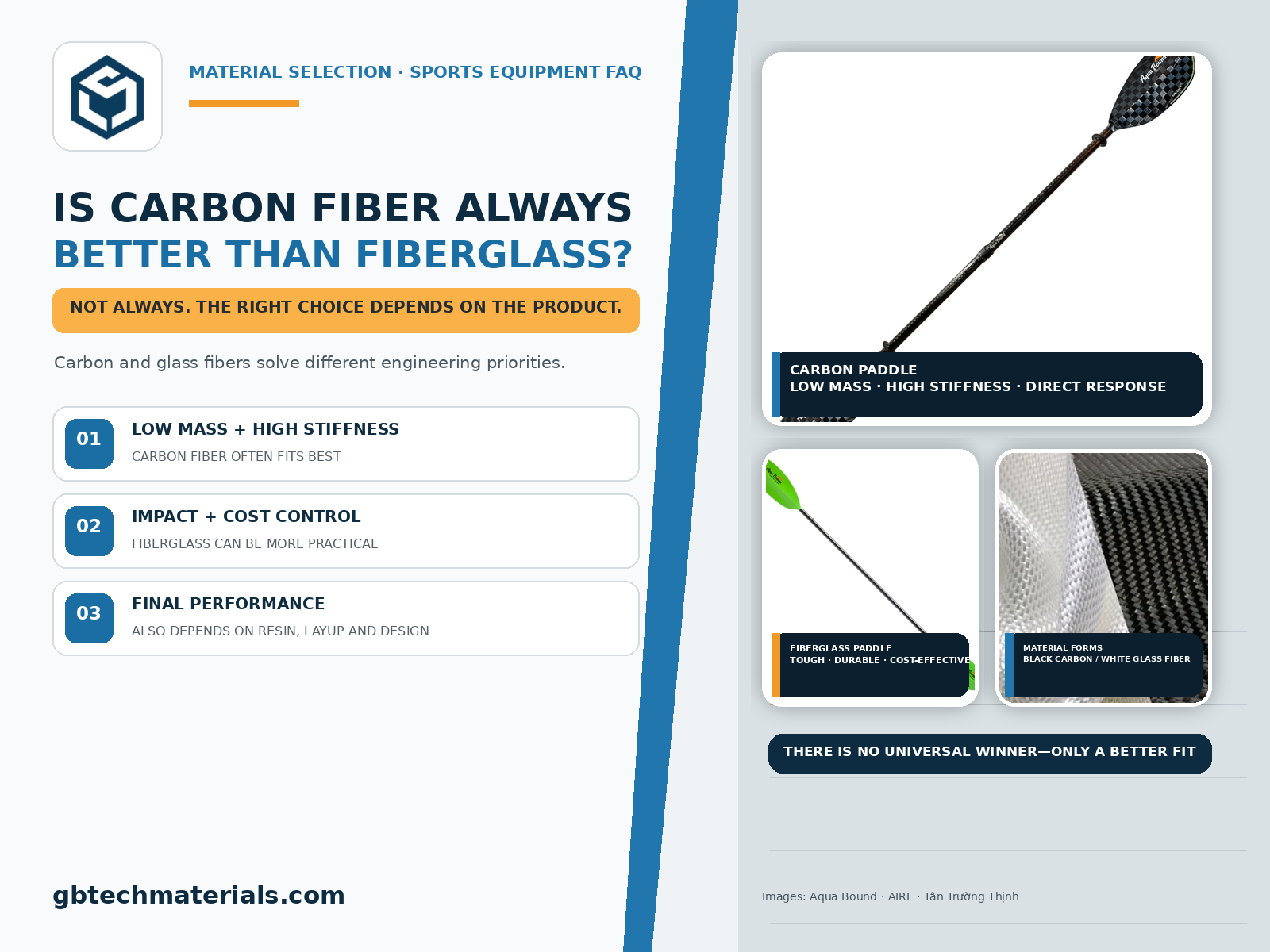 Is Carbon Fiber Always Better Than Fiberglass for Sports Equipment?